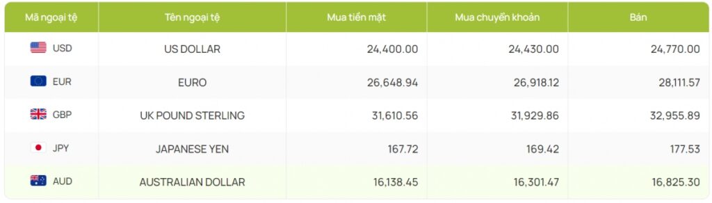 ty gia usd hom nay 7 9 gia ban usd ngay cuoi tuan 24.770 dong usd hinh anh 2