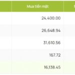 ty gia usd hom nay 7 9 gia ban usd ngay cuoi tuan 24.770 dong usd hinh anh 2