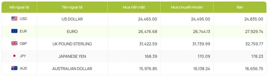 ty gia usd hom nay 11 9 ty gia trung tam di len dat 24.212 dong usd hinh anh 2