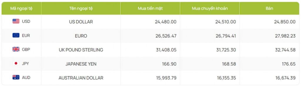 ty gia usd hom nay 10 9 ty gia trung tam nang len muc 24.194 dong usd hinh anh 2